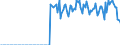 Energy balance: Imports from EU / Standard international energy product classification (SIEC): Electricity / Unit of measure: Gigawatt-hour / Geopolitical entity (reporting): Estonia
