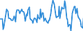 Energy balance: Imports from EU / Standard international energy product classification (SIEC): Electricity / Unit of measure: Gigawatt-hour / Geopolitical entity (reporting): Latvia
