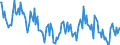 Energy balance: Imports from EU / Standard international energy product classification (SIEC): Electricity / Unit of measure: Gigawatt-hour / Geopolitical entity (reporting): Luxembourg