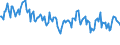 Energy balance: Imports from EU / Standard international energy product classification (SIEC): Electricity / Unit of measure: Gigawatt-hour / Geopolitical entity (reporting): Netherlands