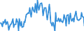 Energy balance: Imports from EU / Standard international energy product classification (SIEC): Electricity / Unit of measure: Gigawatt-hour / Geopolitical entity (reporting): Poland