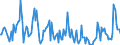 Energy balance: Imports from EU / Standard international energy product classification (SIEC): Electricity / Unit of measure: Gigawatt-hour / Geopolitical entity (reporting): Sweden