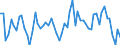 Energy balance: Imports from EU / Standard international energy product classification (SIEC): Electricity / Unit of measure: Gigawatt-hour / Geopolitical entity (reporting): United Kingdom