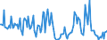 Energy balance: Imports from EU / Standard international energy product classification (SIEC): Electricity / Unit of measure: Gigawatt-hour / Geopolitical entity (reporting): Türkiye