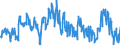 Energy balance: Exports / Standard international energy product classification (SIEC): Electricity / Unit of measure: Gigawatt-hour / Geopolitical entity (reporting): Bulgaria