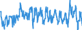 Energy balance: Exports / Standard international energy product classification (SIEC): Electricity / Unit of measure: Gigawatt-hour / Geopolitical entity (reporting): Czechia