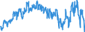 Energy balance: Exports / Standard international energy product classification (SIEC): Electricity / Unit of measure: Gigawatt-hour / Geopolitical entity (reporting): Estonia