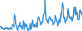 Energy balance: Exports / Standard international energy product classification (SIEC): Electricity / Unit of measure: Gigawatt-hour / Geopolitical entity (reporting): Croatia