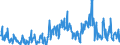 Energy balance: Exports / Standard international energy product classification (SIEC): Electricity / Unit of measure: Gigawatt-hour / Geopolitical entity (reporting): Italy