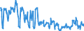 Energy balance: Exports / Standard international energy product classification (SIEC): Electricity / Unit of measure: Gigawatt-hour / Geopolitical entity (reporting): Luxembourg