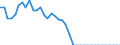Energy balance: Indigenous production / Standard international energy product classification (SIEC): Manufactured gases / Unit of measure: Terajoule (gross calorific value - GCV) / Geopolitical entity (reporting): Bulgaria