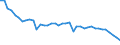 Energy balance: Indigenous production / Standard international energy product classification (SIEC): Manufactured gases / Unit of measure: Terajoule (gross calorific value - GCV) / Geopolitical entity (reporting): Czechia