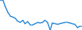 Energy balance: Indigenous production / Standard international energy product classification (SIEC): Manufactured gases / Unit of measure: Terajoule (gross calorific value - GCV) / Geopolitical entity (reporting): Germany
