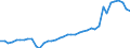 Energy balance: Indigenous production / Standard international energy product classification (SIEC): Manufactured gases / Unit of measure: Terajoule (gross calorific value - GCV) / Geopolitical entity (reporting): Estonia