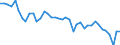 Energy balance: Indigenous production / Standard international energy product classification (SIEC): Manufactured gases / Unit of measure: Terajoule (gross calorific value - GCV) / Geopolitical entity (reporting): Spain