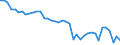 Energy balance: Indigenous production / Standard international energy product classification (SIEC): Manufactured gases / Unit of measure: Terajoule (gross calorific value - GCV) / Geopolitical entity (reporting): France