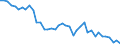 Energy balance: Indigenous production / Standard international energy product classification (SIEC): Manufactured gases / Unit of measure: Terajoule (gross calorific value - GCV) / Geopolitical entity (reporting): Italy