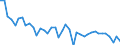 Energy balance: Indigenous production / Standard international energy product classification (SIEC): Manufactured gases / Unit of measure: Terajoule (gross calorific value - GCV) / Geopolitical entity (reporting): Poland