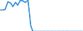 Energy balance: Indigenous production / Standard international energy product classification (SIEC): Manufactured gases / Unit of measure: Terajoule (gross calorific value - GCV) / Geopolitical entity (reporting): Portugal