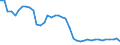 Energy balance: Indigenous production / Standard international energy product classification (SIEC): Manufactured gases / Unit of measure: Terajoule (gross calorific value - GCV) / Geopolitical entity (reporting): Romania