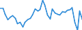 Energy balance: Indigenous production / Standard international energy product classification (SIEC): Manufactured gases / Unit of measure: Terajoule (gross calorific value - GCV) / Geopolitical entity (reporting): Slovakia