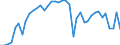 Energy balance: Indigenous production / Standard international energy product classification (SIEC): Manufactured gases / Unit of measure: Terajoule (gross calorific value - GCV) / Geopolitical entity (reporting): Finland