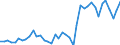 Energy balance: Indigenous production / Standard international energy product classification (SIEC): Manufactured gases / Unit of measure: Terajoule (gross calorific value - GCV) / Geopolitical entity (reporting): Norway