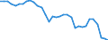 Energy balance: Indigenous production / Standard international energy product classification (SIEC): Manufactured gases / Unit of measure: Terajoule (gross calorific value - GCV) / Geopolitical entity (reporting): United Kingdom