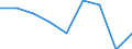 Energy balance: Indigenous production / Standard international energy product classification (SIEC): Manufactured gases / Unit of measure: Terajoule (gross calorific value - GCV) / Geopolitical entity (reporting): Bosnia and Herzegovina