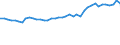 Energy balance: Indigenous production / Standard international energy product classification (SIEC): Manufactured gases / Unit of measure: Terajoule (gross calorific value - GCV) / Geopolitical entity (reporting): Türkiye