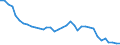 Energy balance: Indigenous production / Standard international energy product classification (SIEC): Manufactured gases / Unit of measure: Terajoule (gross calorific value - GCV) / Geopolitical entity (reporting): Ukraine
