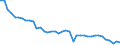 Energy balance: Indigenous production / Standard international energy product classification (SIEC): Coke oven gas / Unit of measure: Terajoule (gross calorific value - GCV) / Geopolitical entity (reporting): European Union - 27 countries (from 2020)