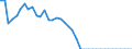 Energy balance: Indigenous production / Standard international energy product classification (SIEC): Coke oven gas / Unit of measure: Terajoule (gross calorific value - GCV) / Geopolitical entity (reporting): Bulgaria