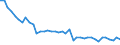 Energy balance: Indigenous production / Standard international energy product classification (SIEC): Coke oven gas / Unit of measure: Terajoule (gross calorific value - GCV) / Geopolitical entity (reporting): Czechia