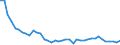 Energy balance: Indigenous production / Standard international energy product classification (SIEC): Coke oven gas / Unit of measure: Terajoule (gross calorific value - GCV) / Geopolitical entity (reporting): Germany