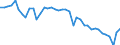 Energy balance: Indigenous production / Standard international energy product classification (SIEC): Coke oven gas / Unit of measure: Terajoule (gross calorific value - GCV) / Geopolitical entity (reporting): Spain