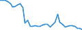 Energy balance: Indigenous production / Standard international energy product classification (SIEC): Coke oven gas / Unit of measure: Terajoule (gross calorific value - GCV) / Geopolitical entity (reporting): Italy