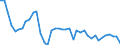 Energy balance: Indigenous production / Standard international energy product classification (SIEC): Coke oven gas / Unit of measure: Terajoule (gross calorific value - GCV) / Geopolitical entity (reporting): Austria