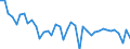 Energy balance: Indigenous production / Standard international energy product classification (SIEC): Coke oven gas / Unit of measure: Terajoule (gross calorific value - GCV) / Geopolitical entity (reporting): Poland