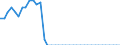 Energy balance: Indigenous production / Standard international energy product classification (SIEC): Coke oven gas / Unit of measure: Terajoule (gross calorific value - GCV) / Geopolitical entity (reporting): Portugal