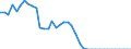 Energy balance: Indigenous production / Standard international energy product classification (SIEC): Coke oven gas / Unit of measure: Terajoule (gross calorific value - GCV) / Geopolitical entity (reporting): Romania