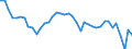 Energy balance: Indigenous production / Standard international energy product classification (SIEC): Coke oven gas / Unit of measure: Terajoule (gross calorific value - GCV) / Geopolitical entity (reporting): Slovakia