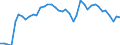 Energy balance: Indigenous production / Standard international energy product classification (SIEC): Coke oven gas / Unit of measure: Terajoule (gross calorific value - GCV) / Geopolitical entity (reporting): Finland