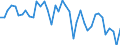 Energy balance: Indigenous production / Standard international energy product classification (SIEC): Coke oven gas / Unit of measure: Terajoule (gross calorific value - GCV) / Geopolitical entity (reporting): Sweden