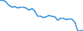 Energy balance: Indigenous production / Standard international energy product classification (SIEC): Coke oven gas / Unit of measure: Terajoule (gross calorific value - GCV) / Geopolitical entity (reporting): United Kingdom