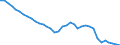 Energy balance: Indigenous production / Standard international energy product classification (SIEC): Coke oven gas / Unit of measure: Terajoule (gross calorific value - GCV) / Geopolitical entity (reporting): Ukraine