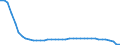 Energy balance: Indigenous production / Standard international energy product classification (SIEC): Gas works gas / Unit of measure: Terajoule (gross calorific value - GCV) / Geopolitical entity (reporting): European Union - 27 countries (from 2020)