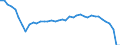 Energy balance: Indigenous production / Standard international energy product classification (SIEC): Gas works gas / Unit of measure: Terajoule (gross calorific value - GCV) / Geopolitical entity (reporting): Czechia