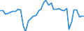 Energy balance: Indigenous production / Standard international energy product classification (SIEC): Gas works gas / Unit of measure: Terajoule (gross calorific value - GCV) / Geopolitical entity (reporting): Estonia