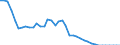 Energy balance: Indigenous production / Standard international energy product classification (SIEC): Gas works gas / Unit of measure: Terajoule (gross calorific value - GCV) / Geopolitical entity (reporting): Croatia